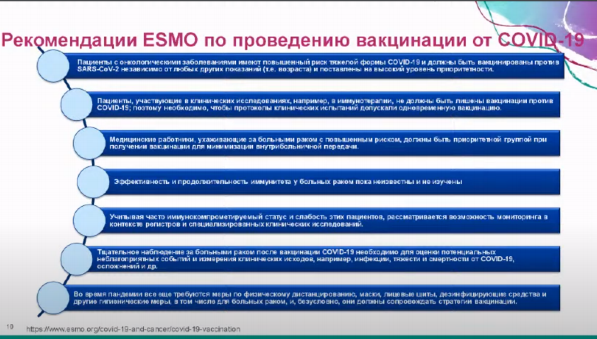 Рекомендации ESMO по вакцинации от COVID 19 онкологических больных