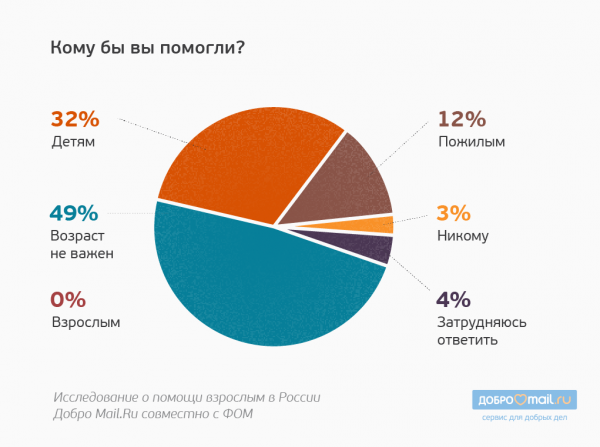 ФОМ 2